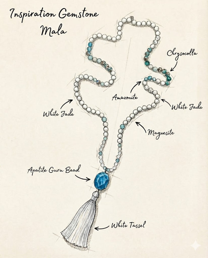 Illustration of a beaded necklace with gemstone names and a white tassel on a beige background.